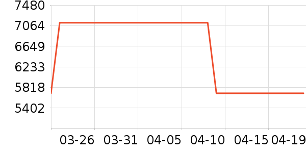 ȫ��ɳ����ʷ�۸�