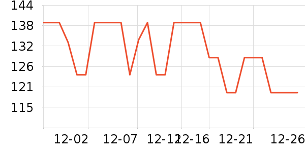 �ղ����緹����ʷ�۸�