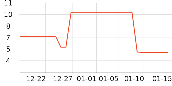 ����Ʒ���˶�������ʷ�۸�