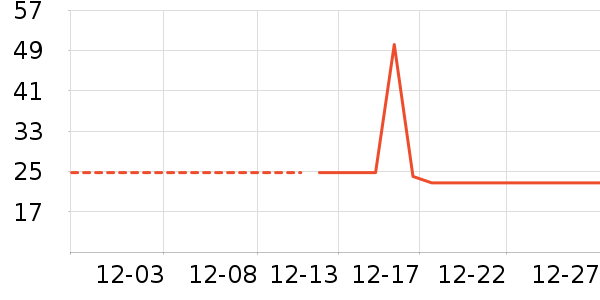 ������˽��������ʷ�۸�