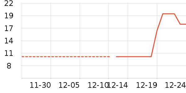 ����Ʒ�ƻ�����Ʒ��ʷ�۸�