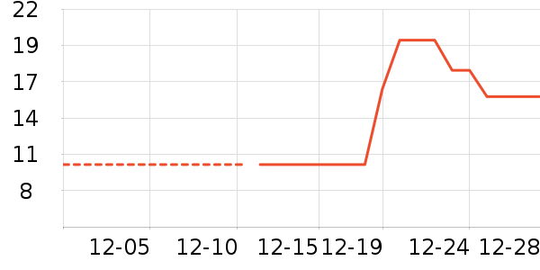 ����Ʒ�ƻ�����Ʒ��ʷ�۸�