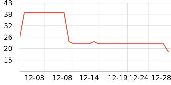 ����ţ��/��Ʒ��ʷ�۸�