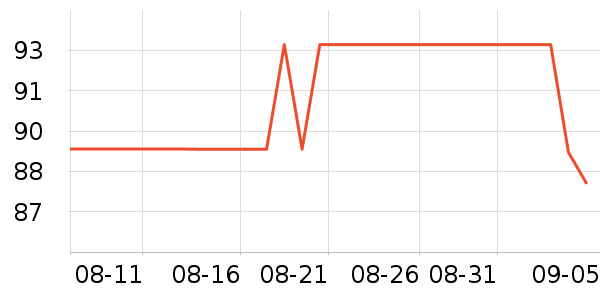 ����׿�����̷���ʷ�۸�