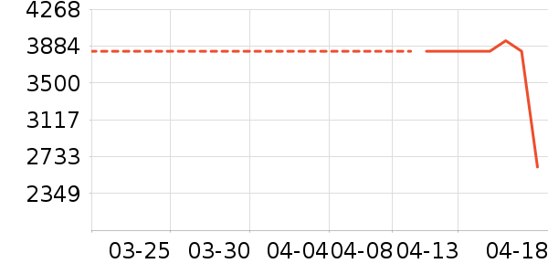 ������ʷ�۸�