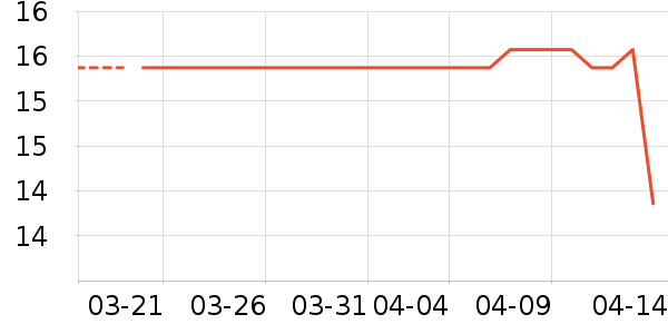 ��ԡ������ʷ�۸�