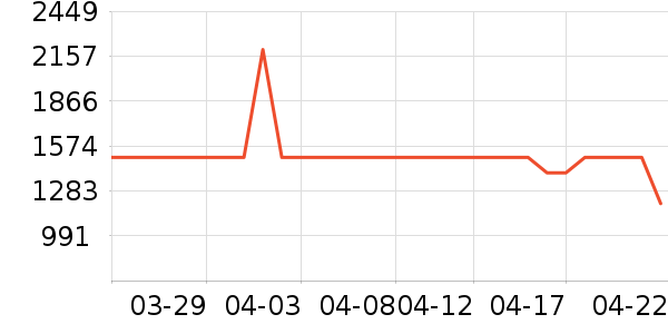 ������̻���ʷ�۸�