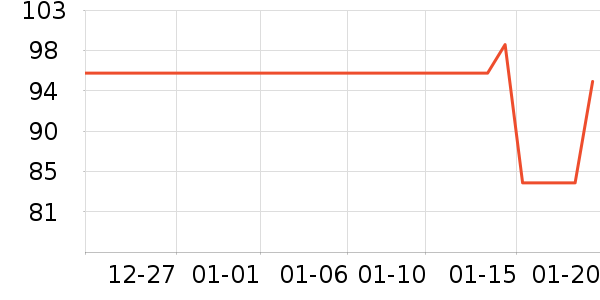 ³������������ʷ�۸�