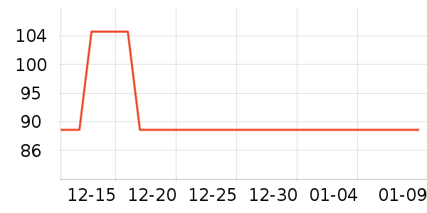 ³������������ʷ�۸�