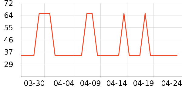 ��ɽ�޵�Ůʿ�ڿ���ʷ�۸�