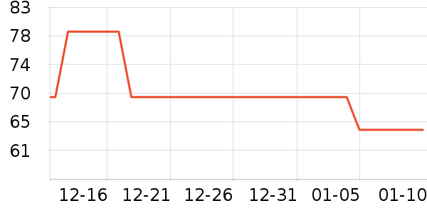 ³������������ʷ�۸�