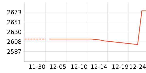 ����ŵ������ʷ�۸�