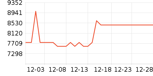 ���Ŀյ���ʷ�۸�