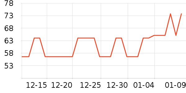 lagogoŮʽ����/������ʷ�۸�