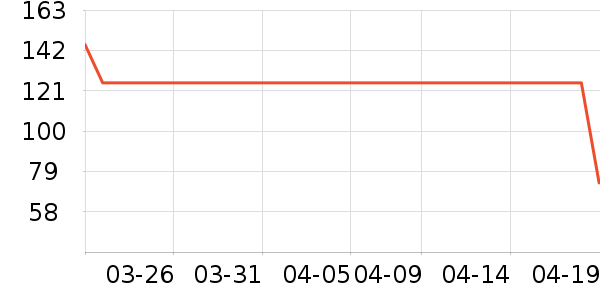 �ùܼ����/�˰���ʷ�۸�