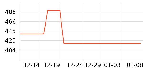 Ŀ���ϻ�����ʷ�۸�