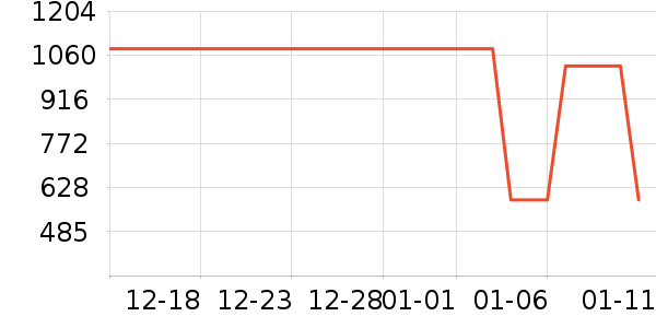 ˮ����ʷ�۸�