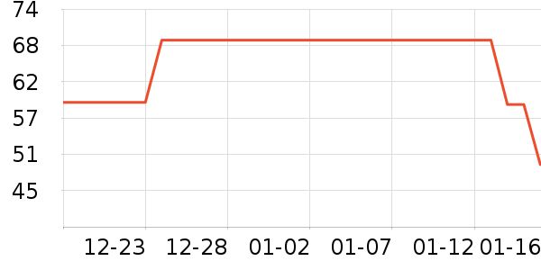 �������ǹ���ʳ��ʷ�۸�