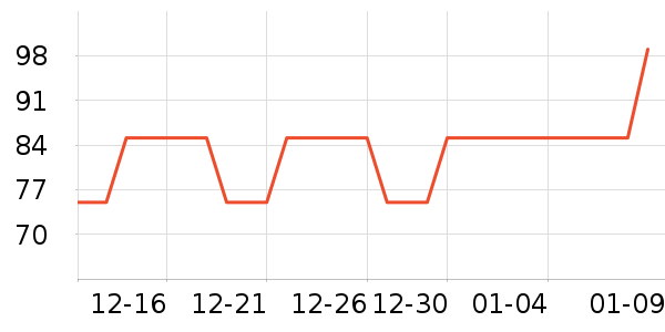 Ůʽ����/������ʷ�۸�