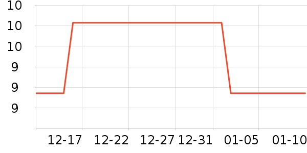 ��������Ҷ������ʷ�۸�