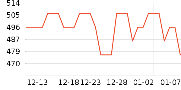 FETANA���������ʷ�۸�