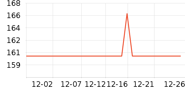 ������Ʒ��ʷ�۸�