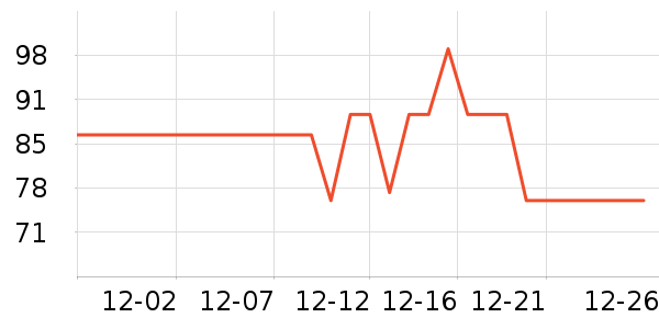 ��ʱ������Ʒ��ʷ�۸�