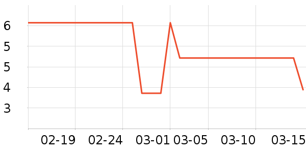 ������/Ͱ��ʷ�۸�