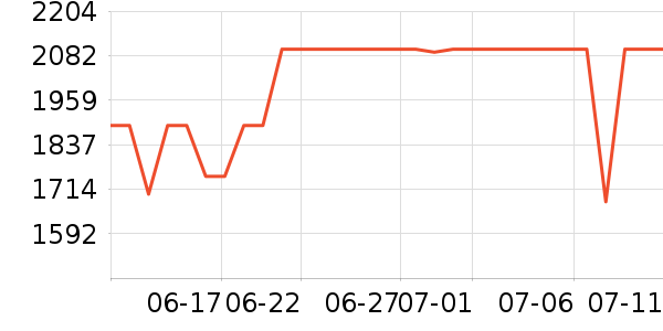 �������̻���ʷ�۸�