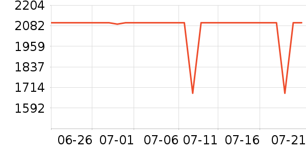 �������̻���ʷ�۸�