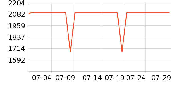 �������̻���ʷ�۸�