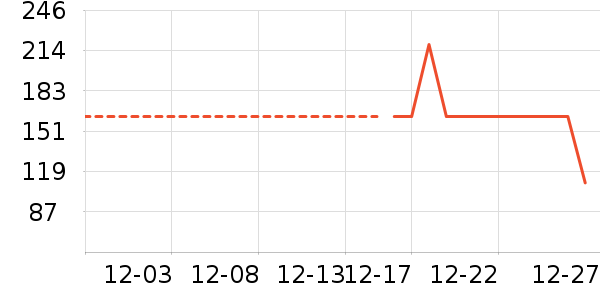 ���ڶ�ͯ������ʷ�۸�