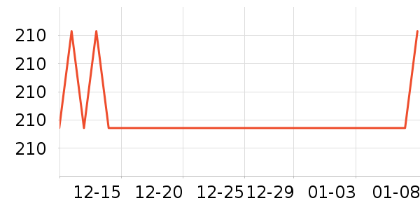 ������ͷ��ʽ������ʷ�۸�