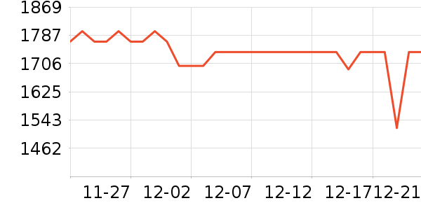 ��ҫ�ֻ���ʷ�۸�