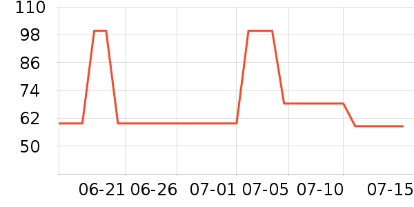 �����٤����ʷ�۸�