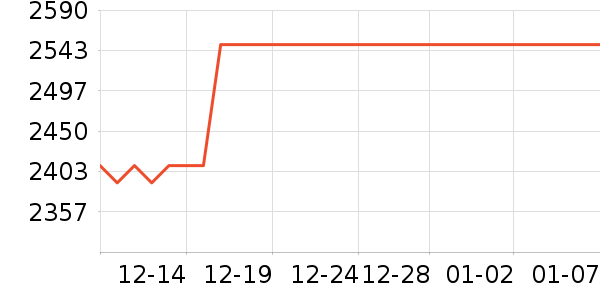 ��˾��ѧ�۾�/��Ƭ������ʷ�۸�