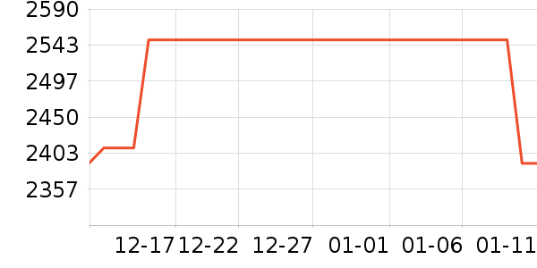 ��˾��ѧ�۾�/��Ƭ������ʷ�۸�