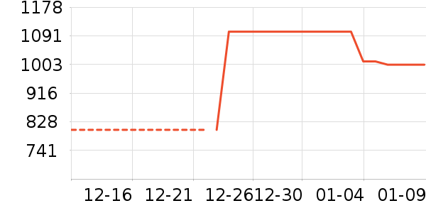 Ӣ��������/����/������ʷ�۸�