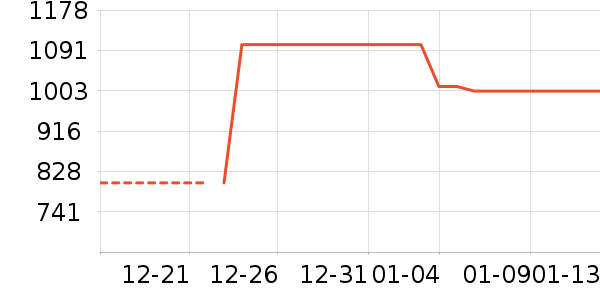 Ӣ��������/����/������ʷ�۸�