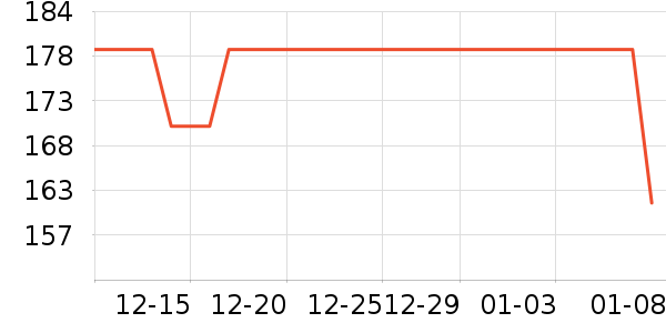 �㳲ɢ������ʷ�۸�