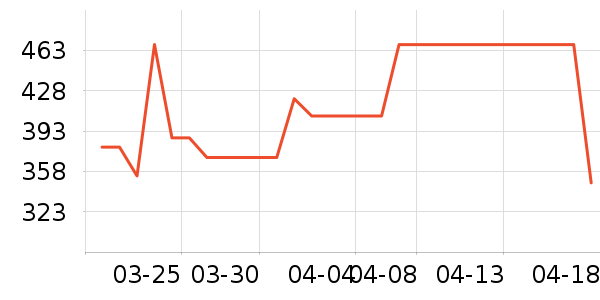 �ĵϼѵ������ʷ�۸�