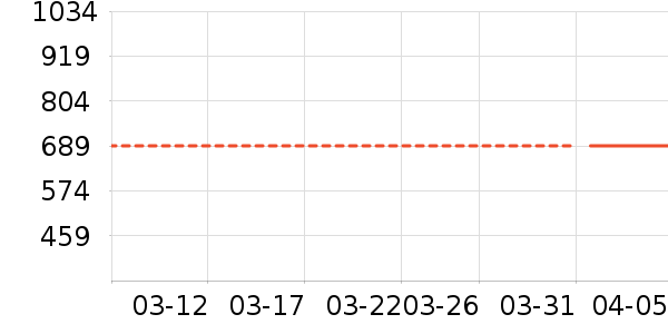 ��ɪʿ�˶�װ��ʷ�۸�