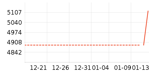 ����/������ʷ�۸�