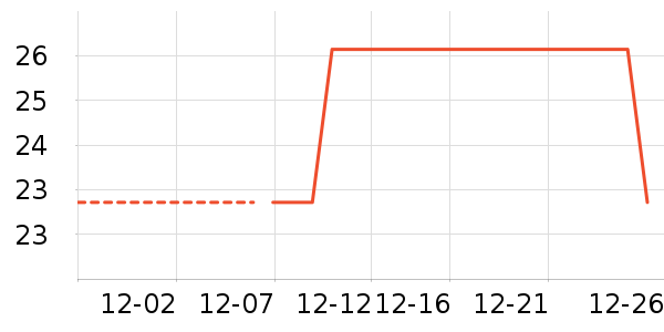 ��ʱ�����ʷ�۸�