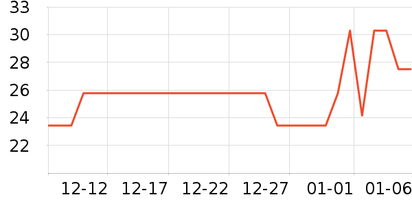 ��ʱ�����ʷ�۸�