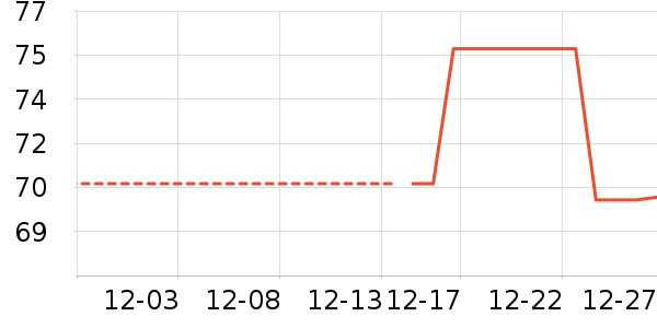 ��ά˹Ůʽ����/������ʷ�۸�