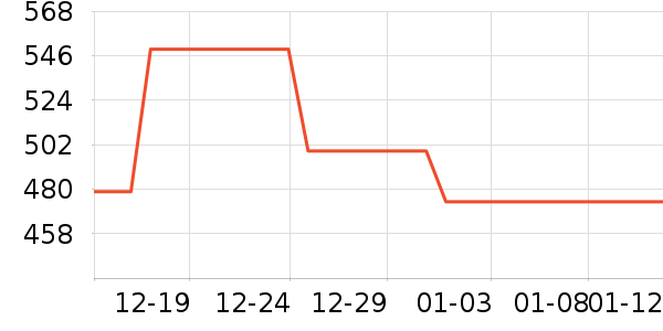 ���ϴ�˹�˶�װ��ʷ�۸�