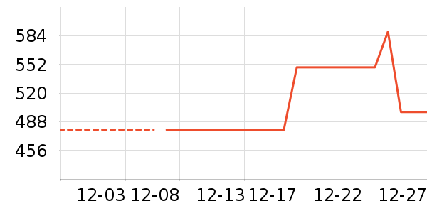 ���ϴ�˹�˶�װ��ʷ�۸�