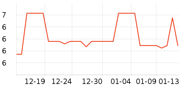 ��ʱ�����ʷ�۸�