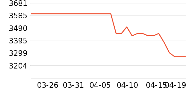 OPPO�ֻ���ʷ�۸�